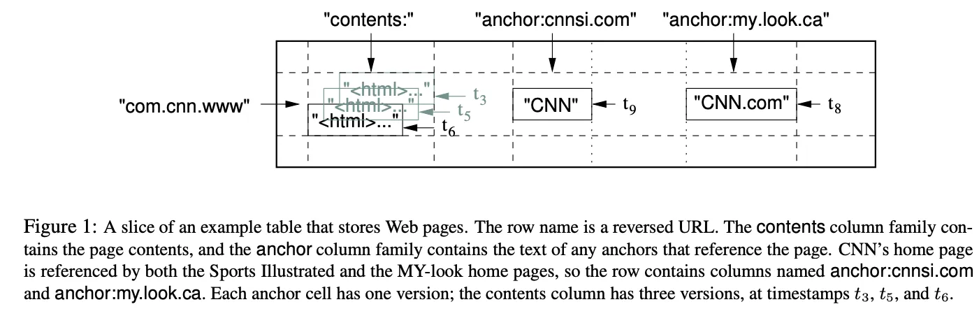 Figure1